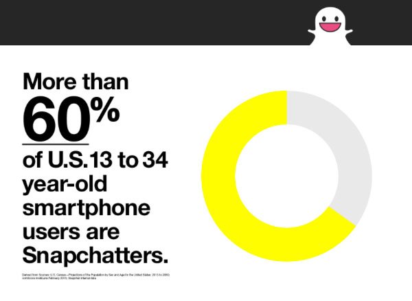 Snapchat-stats