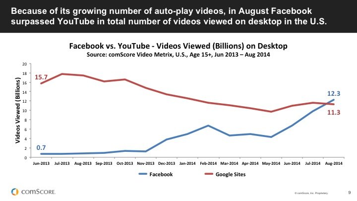 source : ComScore
