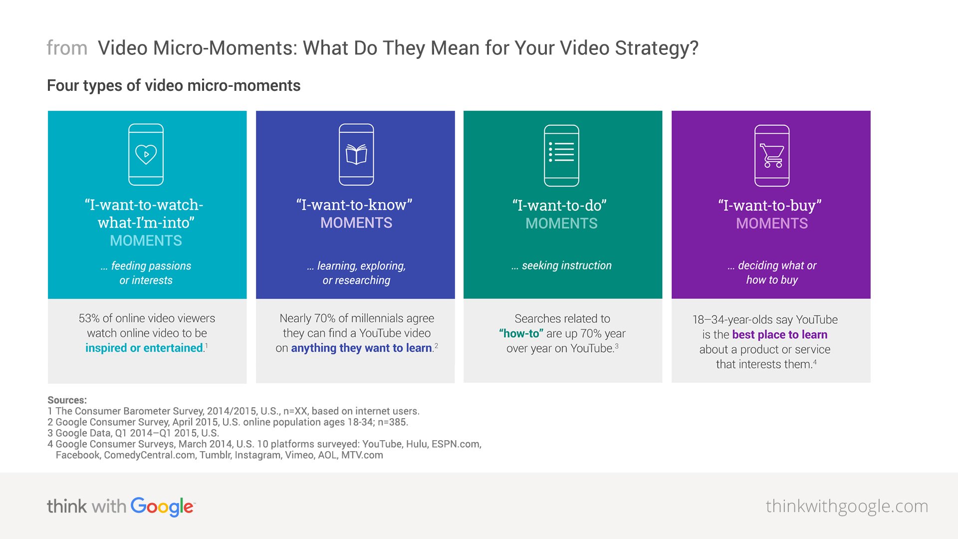 video-micro-moments-what-do-they-mean-for-your-strategy-download-nugget