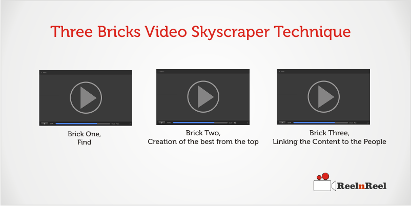 Video Skyscraper Technique