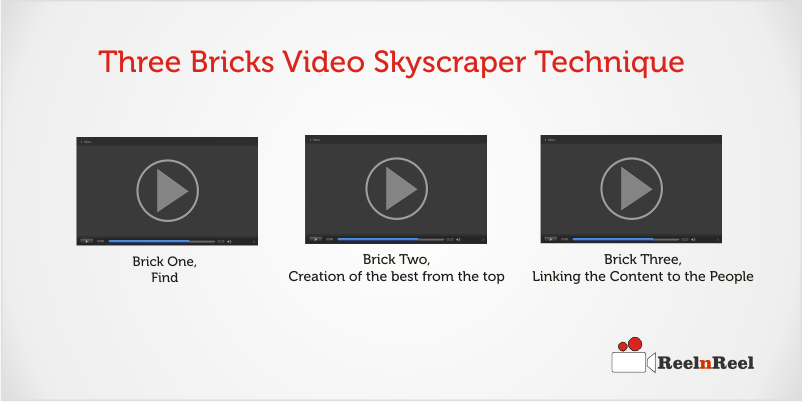 The Beginner's Guide to YouTube Skyscraper Technique 2 Video Skyscraper Technique