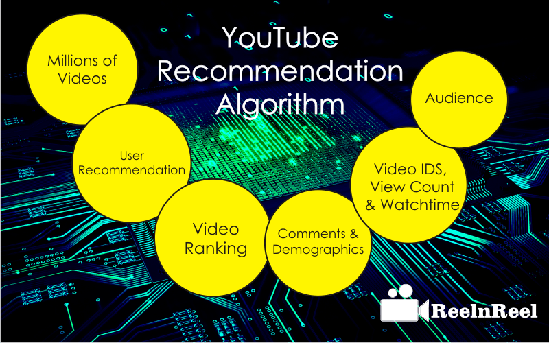 YouTube Recommendation Algorithm