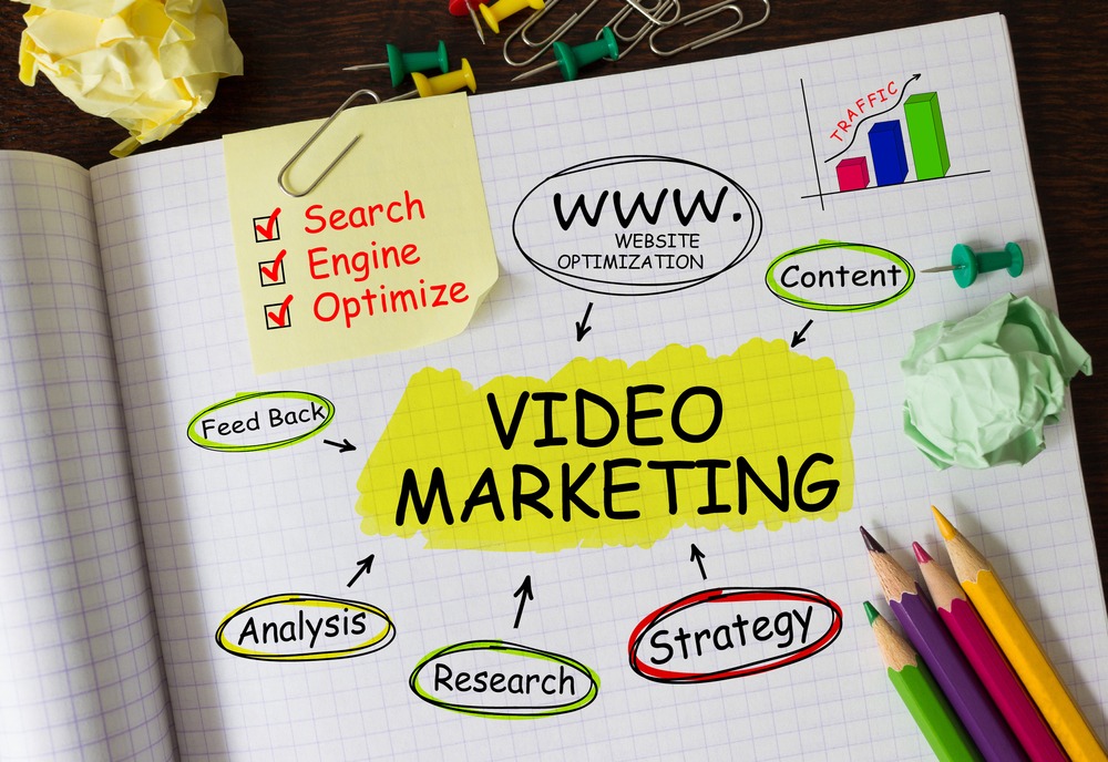 Video marketing 2